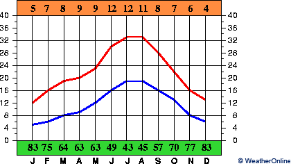 Cáceres