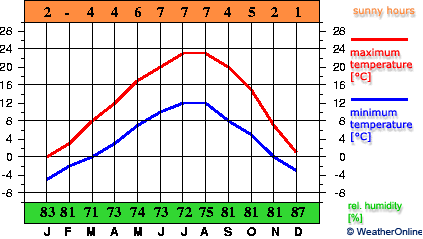 Pljevlja