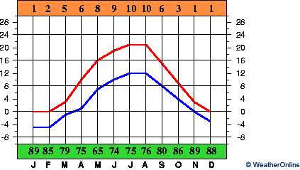 Šiauliai