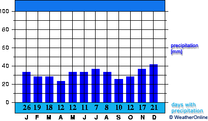 Volgograd