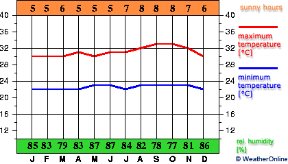 Zanderij