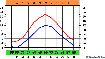 Vantaa