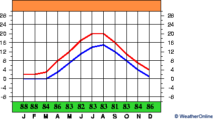 Hammerodde