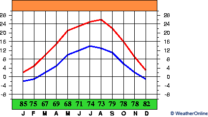 Caransebeş