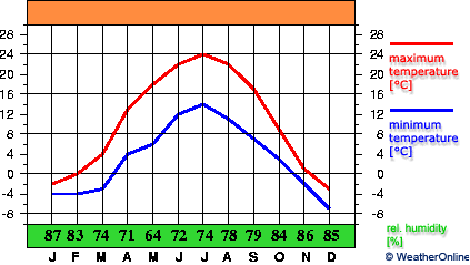 Verkhniadzvinsk