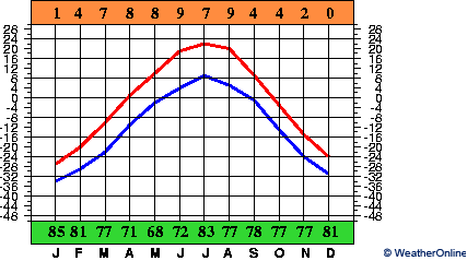 Nagornyj