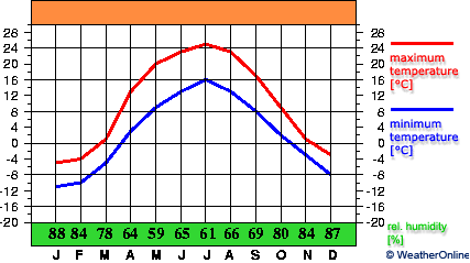 Balachov