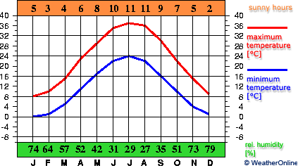 Achgabat