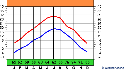 Tianshui