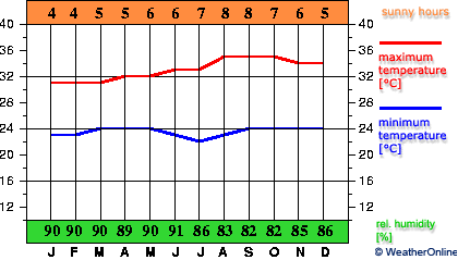 Itaituba